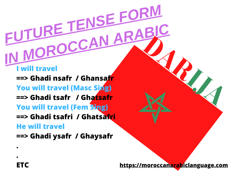 Future tense Form in moroccan darija inmoroccotravel